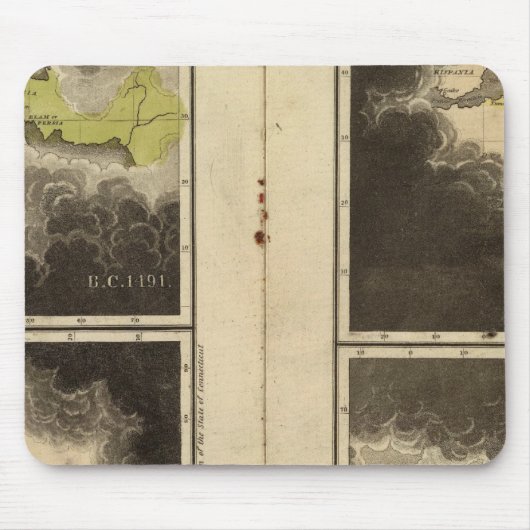 Christliches Zeitalter 1921 Mousepad (Vorne)