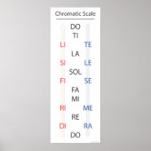 Chromatic Scale Solfege Banner Poster (Vorne)