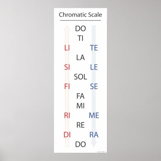 Chromatic Scale Solfege Banner Poster (Vorne)