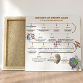 Chronik des CRISPR-Genoms Poster