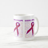 Chronisches Migräne-Bewusstsein - Symptome u. Kaffeetasse (VorderseiteRechts)