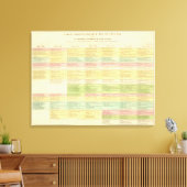 Chronologische Karte der Vereinigten Staaten Leinwanddruck (Insitu (Wohnzimmer))