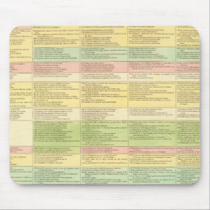 Chronologische Karte der Vereinigten Staaten Mousepad