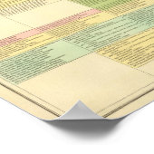 Chronologische Karte der Vereinigten Staaten Poster (Ecke)