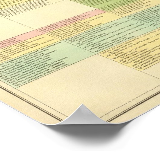Chronologische Karte der Vereinigten Staaten Poster (Ecke)
