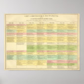 Chronologische Karte der Vereinigten Staaten Poster (Vorne)