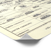 Chronologische Tabelle der Amerikanischen Revoluti Poster (Ecke)