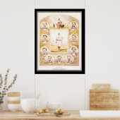 Cincinnati Red Socks 1864 Vintage Poster (Küche)