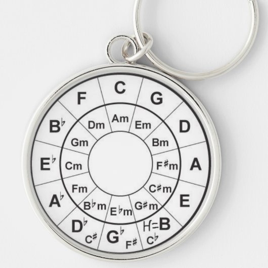 Circle of Fifth Schlüsselanhänger (Vorne)