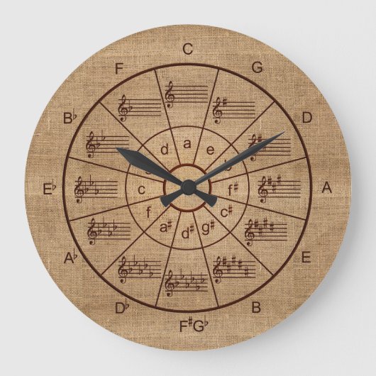 Circle of fifths burlap musicians große wanduhr (Vorderseite)