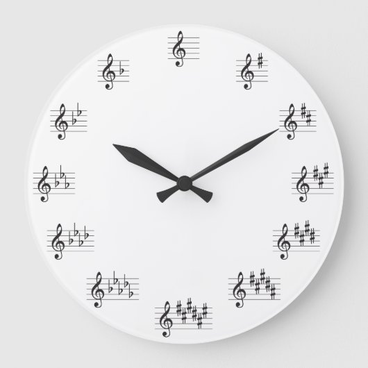 Circle of Fifths Clock Große Wanduhr (Vorderseite)