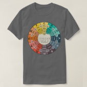 Circle of Fifths T-Shirt (Design vorne)
