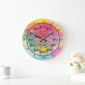 Circle of fifths watercolor musicians große wanduhr (Zuhause)