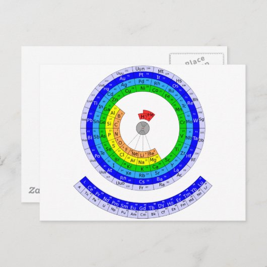 Circular Periodic table of elements Postkarte (Vorne/Hinten)