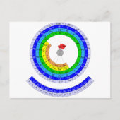Circular Periodic table of elements Postkarte (Vorderseite)