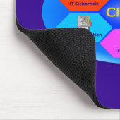 CITOMwoit Mousepad (Ecke)