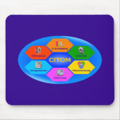 CITOMwoit Mousepad (Vorne)