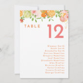 Citrus Aquarellfarbenkartenkarte (Rückseite)