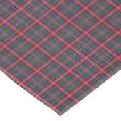 Clan Ritchie Tartan Tischdecke (Schrägansicht)