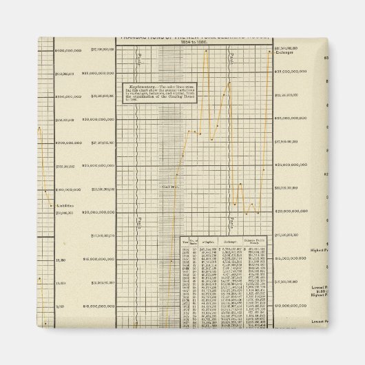 Clearing House-Transaktionen Magnet (Vorne)