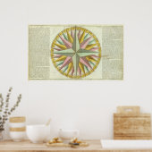 Climates Poster (Küche)