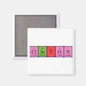 Clinton Periodenmagnet Magnet (Vorderseite/Rückseite)