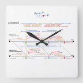 Clock Quadratische Wanduhr (Vorderseite)