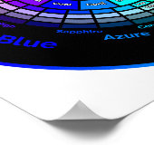 CMY Color Wheel ohne Titel Poster (Ecke)