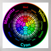 CMY Color Wheel ohne Titel Poster (Vorne)