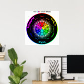 CMY-Farbrad mit Titelposter Poster (Heimbüro)
