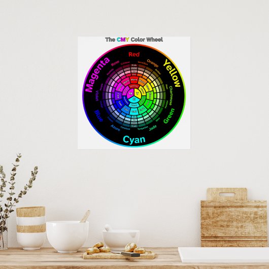CMY-Farbrad mit Titelposter Poster (Küche)