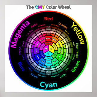 CMY-Farbrad mit Titelposter Poster