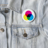 CMYK Farbmodell Button (Beispiel)