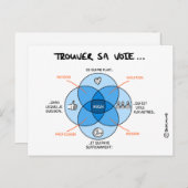 Coaching-Karte "Finde seinen Weg mit der IKIGAI" Postkarte (Vorne/Hinten)