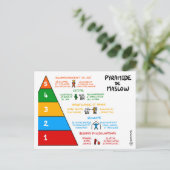 Coachingkarte: Maslow-Pyramide Postkarte (Stehend Vorderseite)