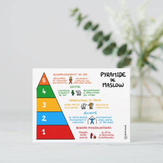Coachingkarte: Maslow-Pyramide Postkarte (Stehend Vorderseite)