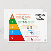 Coachingkarte: Maslow-Pyramide Postkarte (Vorne/Hinten)