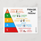 Coachingkarte: Maslow-Pyramide Postkarte (Vorderseite)