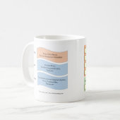 COBie 4 Kaffee Kaffeetasse (Vorderseite Links)