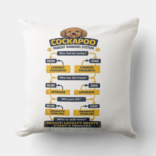 Cockapoo Eltern-Ranglistensystem Lustiges Geschenk Kissen (Vorderseite)