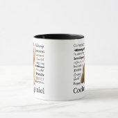 Cockerspaniel-Merkmal-Tasse Tasse (Zentrum)