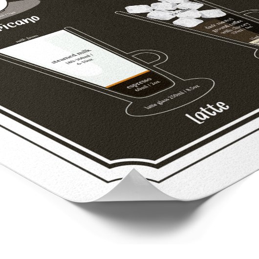 Cocktail Rezepte Poster (Ecke)