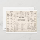 Cocktailkarte Mitte des Jahrhunderts Postkarte (Vorne/Hinten)