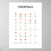 Cocktails - Ultimate Collection V Poster (Vorne)