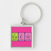Coco Periodenschlüsselring Schlüsselanhänger (Vorne)