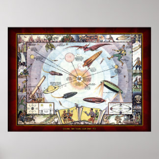 Cocomalt Bock Rogers Solar System Map Poster