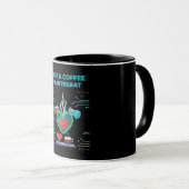 Code & Coffee Herzschlag | Lustiger Geek Programmi Tasse (VorderseiteRechts)