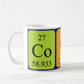 Codi Periodenname Tasse (Links)