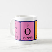 Codi Periodenname Tasse (Vorderseite Links)