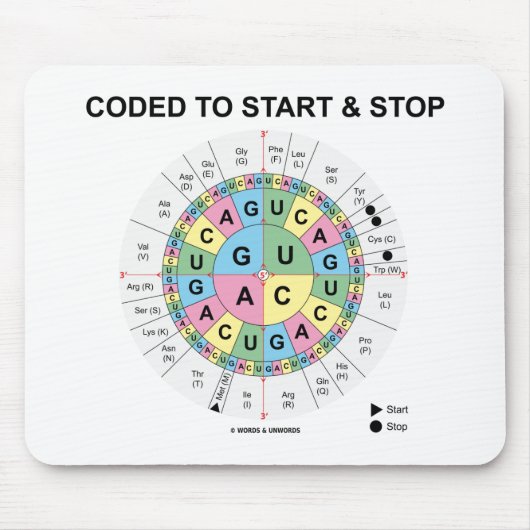 Codiert für Start und Stopp (Codon Wheel) Mousepad (Vorne)
